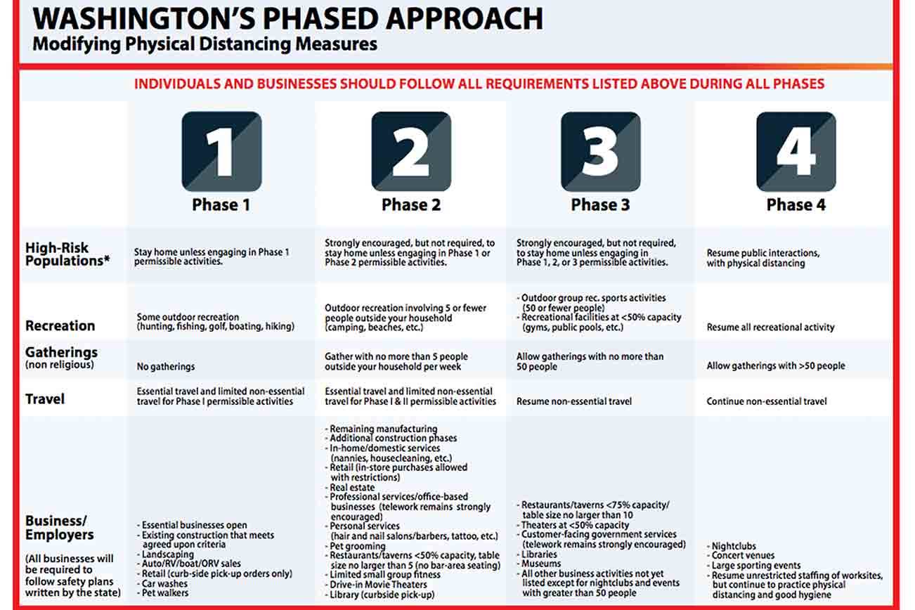 Courtesy of governor.wa.gov