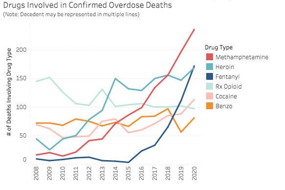 Source: King County Medical Examiner’s Office