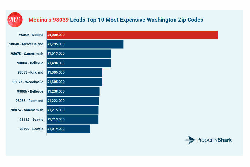 Beacon Hill Tops the List of the Most Expensive Zip Codes in