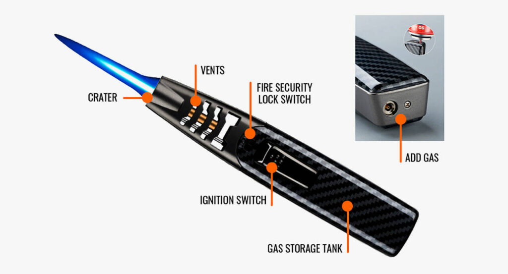 Brite Blaze Gas Powered Lighter Reviews Pros, Cons, and Features