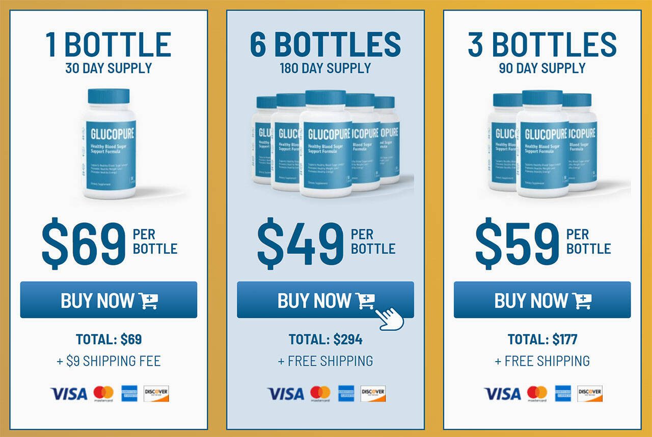 Glucopure Pricing & Money Back Guarantee