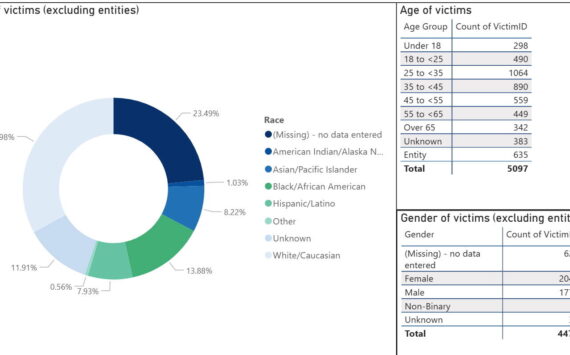 Demographics of crime victims in King County from the Prosecuting Attorney’s Office. Courtesy photo.