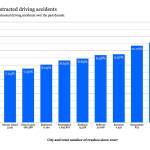 A look back at first year of E-DUI