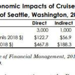 Ultimate Cruise Job: Lights, Camera, CRUISE