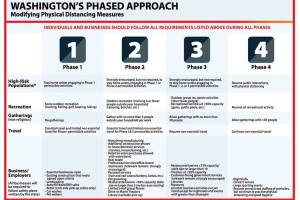 Courtesy of governor.wa.gov