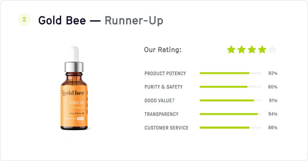 Gold Bee - Runner Up