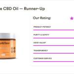 Gold bee - runner up