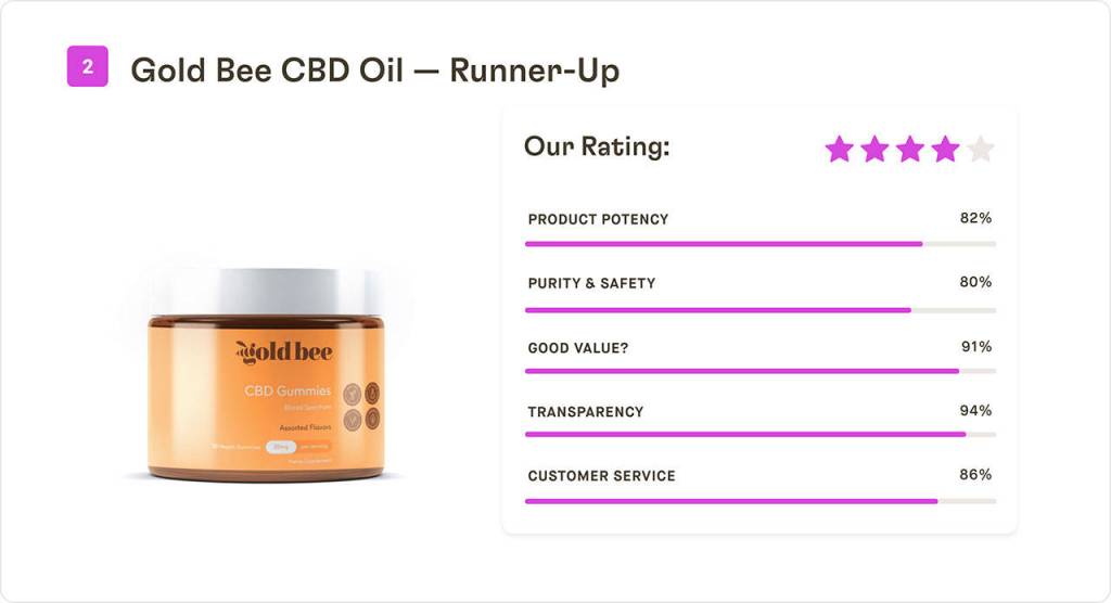 Gold bee - runner up