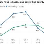 Courtesy Graphic, King County Prosecuting Attorneys Office
